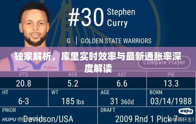 独家解析,库里实时效率与最新通胀率深度解读