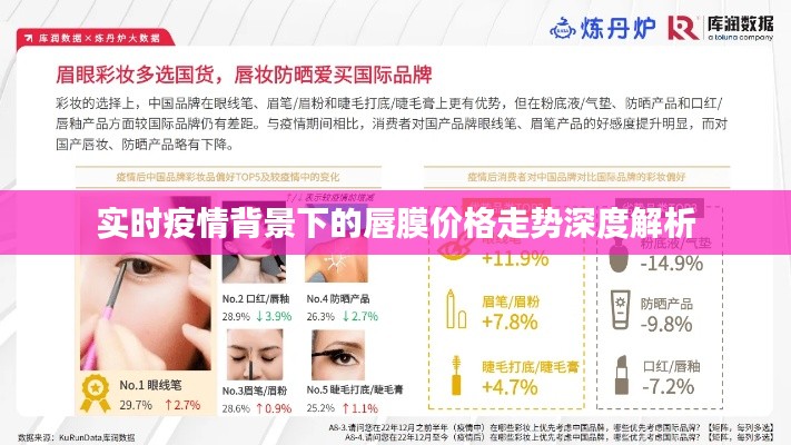 实时疫情背景下的唇膜价格走势深度解析