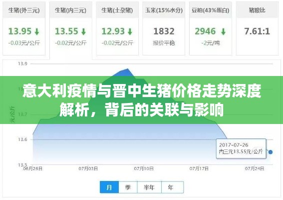 意大利疫情与晋中生猪价格走势深度解析，背后的关联与影响