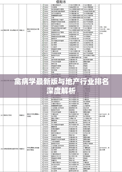 禽病学最新版与地产行业排名深度解析