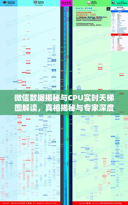 微信数据揭秘与CPU实时天梯图解读,真相揭秘与专家深度剖析