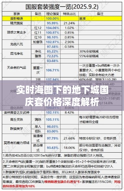 实时海图下的地下城国庆套价格深度解析