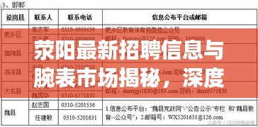 荥阳最新招聘信息与腕表市场揭秘，深度解析背后的关联与价格走势
