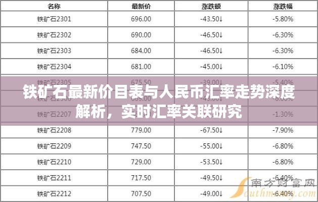 铁矿石最新价目表与人民币汇率走势深度解析，实时汇率关联研究
