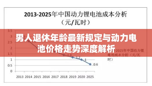 男人退休年龄最新规定与动力电池价格走势深度解析