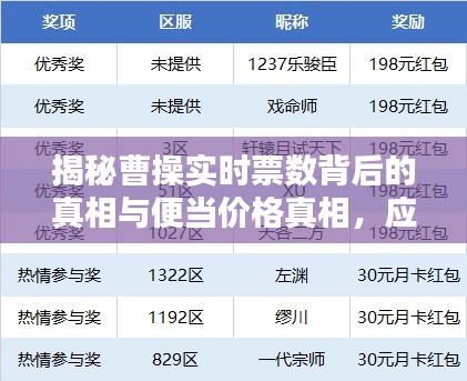 揭秘曹操实时票数背后的真相与便当价格真相，应对虚假宣传！