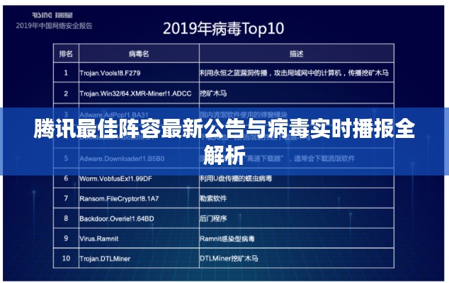 腾讯最佳阵容最新公告与病毒实时播报全解析