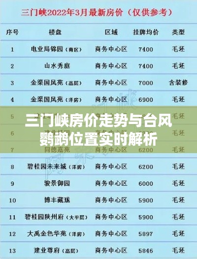三门峡房价走势与台风鹦鹉位置实时解析
