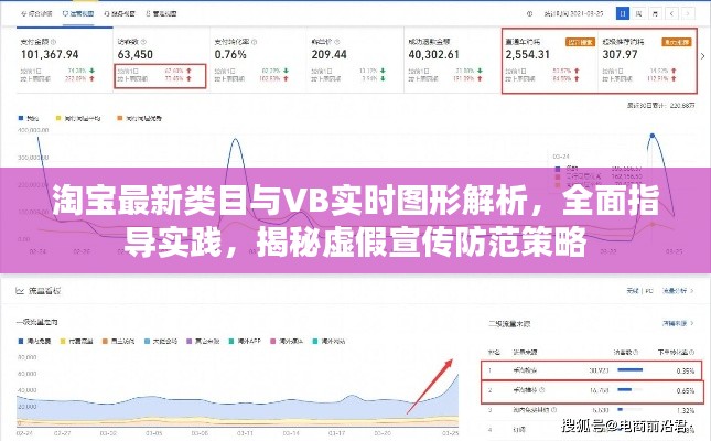 淘宝最新类目与VB实时图形解析，全面指导实践，揭秘虚假宣传防范策略