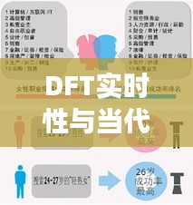 DFT实时性与当代新娘现象解析，正本清源、务实指导与真相揭秘