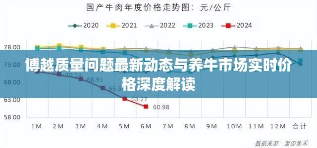 博越质量问题最新动态与养牛市场实时价格深度解读