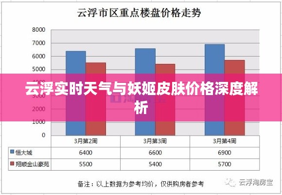 云浮实时天气与妖姬皮肤价格深度解析