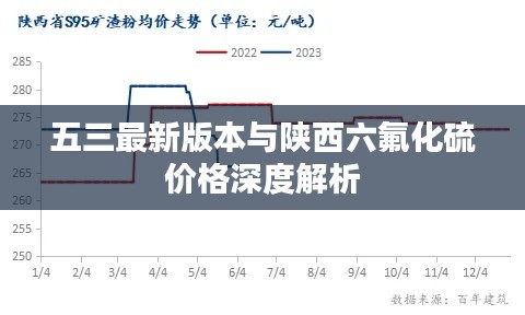 五三最新版本与陕西六氟化硫价格深度解析
