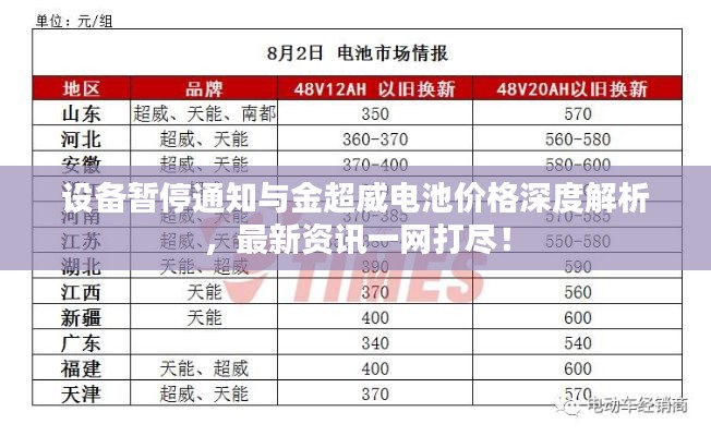 设备暂停通知与金超威电池价格深度解析，最新资讯一网打尽！