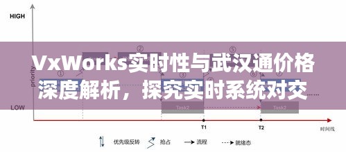 VxWorks实时性与武汉通价格深度解析，探究实时系统对交通智能支付的影响