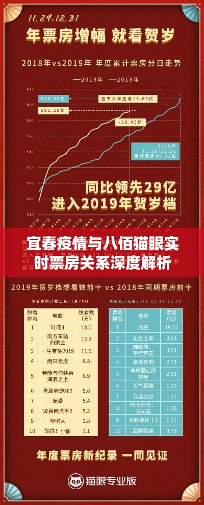 宜春疫情与八佰猫眼实时票房关系深度解析