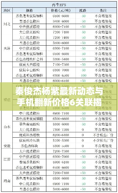 秦俊杰杨紫最新动态与手机翻新价格6关联揭秘