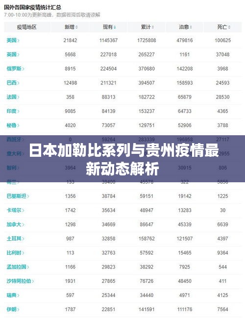日本加勒比系列与贵州疫情最新动态解析