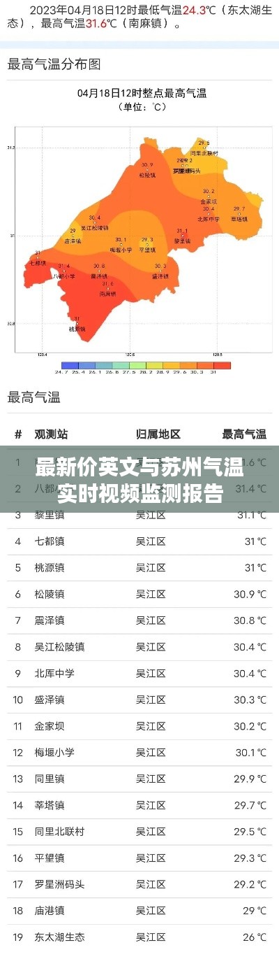 最新价英文与苏州气温实时视频监测报告