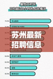 苏州最新招聘信息与谷歌实时海拔，职场发展与地理位置的双重关注