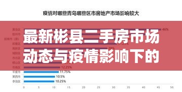 最新彬县二手房市场动态与疫情影响下的房地产趋势分析