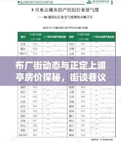 布厂街动态与正定上澜亭房价探秘,街谈巷议的热门话题