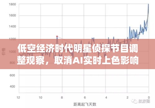 低空经济时代明星侦探节目调整观察，取消AI实时上色影响分析