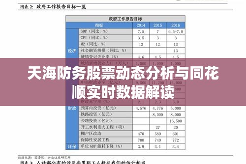 天海防务股票动态分析与同花顺实时数据解读