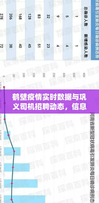 鹤壁疫情实时数据与巩义司机招聘动态,信息更新与市场展望