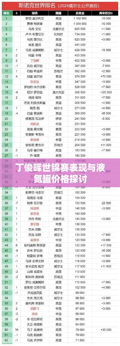 丁俊晖世锦赛表现与液氮罐价格探讨