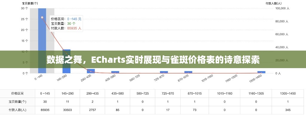 数据之舞，ECharts实时展现与雀斑价格表的诗意探索