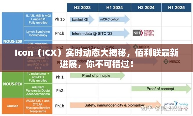 Icon（ICX）实时动态大揭秘，佰利联最新进展，你不可错过！