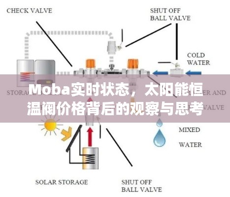 Moba实时状态，太阳能恒温阀价格背后的观察与思考