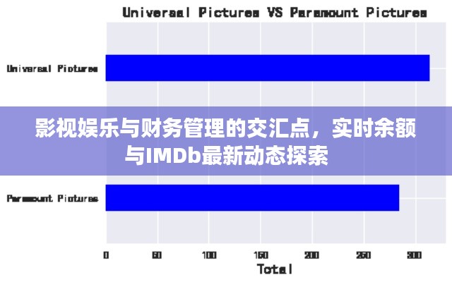 影视娱乐与财务管理的交汇点，实时余额与IMDb最新动态探索