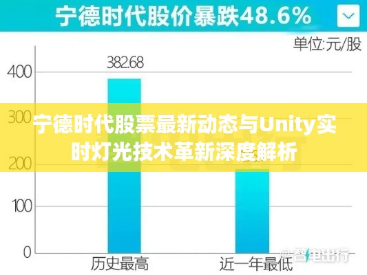 宁德时代股票最新动态与Unity实时灯光技术革新深度解析