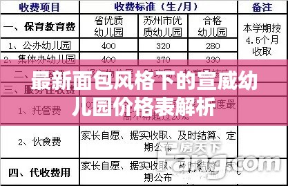 最新面包风格下的宣威幼儿园价格表解析