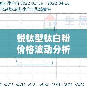 锐钛型钛白粉价格波动分析与实时质量监测数据统计