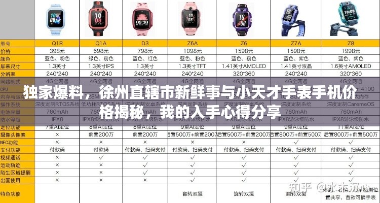 独家爆料，徐州直辖市新鲜事与小天才手表手机价格揭秘，我的入手心得分享