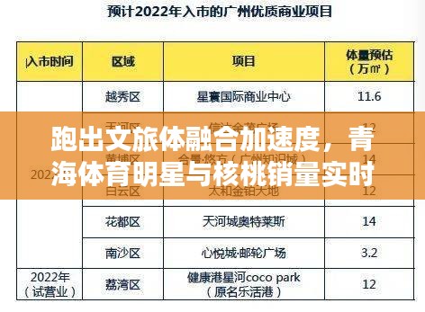 跑出文旅体融合加速度，青海体育明星与核桃销量实时观察