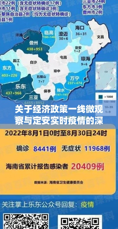 关于经济政策一线微观察与定安实时疫情的深度剖析