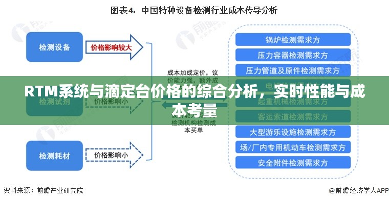 RTM系统与滴定台价格的综合分析，实时性能与成本考量