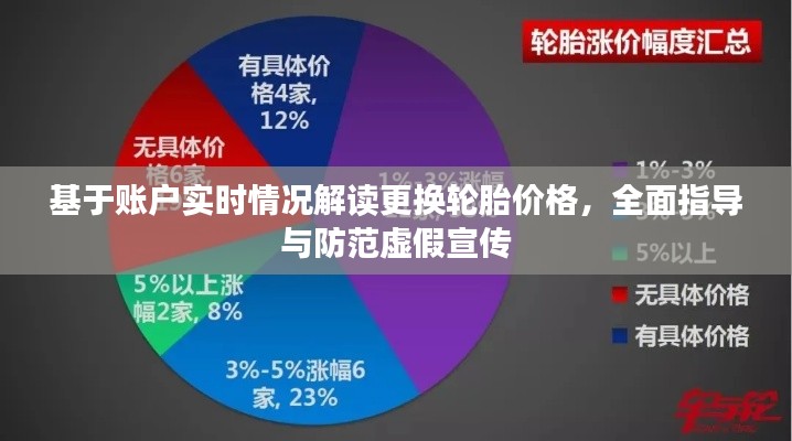 基于账户实时情况解读更换轮胎价格，全面指导与防范虚假宣传