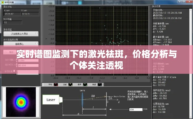 实时谱图监测下的激光祛斑，价格分析与个体关注透视
