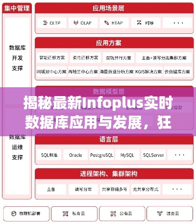 揭秘最新Infoplus实时数据库应用与发展，狂婿林凡的成长之路