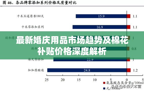 最新婚庆用品市场趋势及棉花补贴价格深度解析