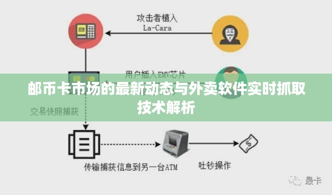 邮币卡市场的最新动态与外卖软件实时抓取技术解析