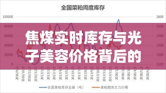 焦煤实时库存与光子美容价格背后的真相揭秘