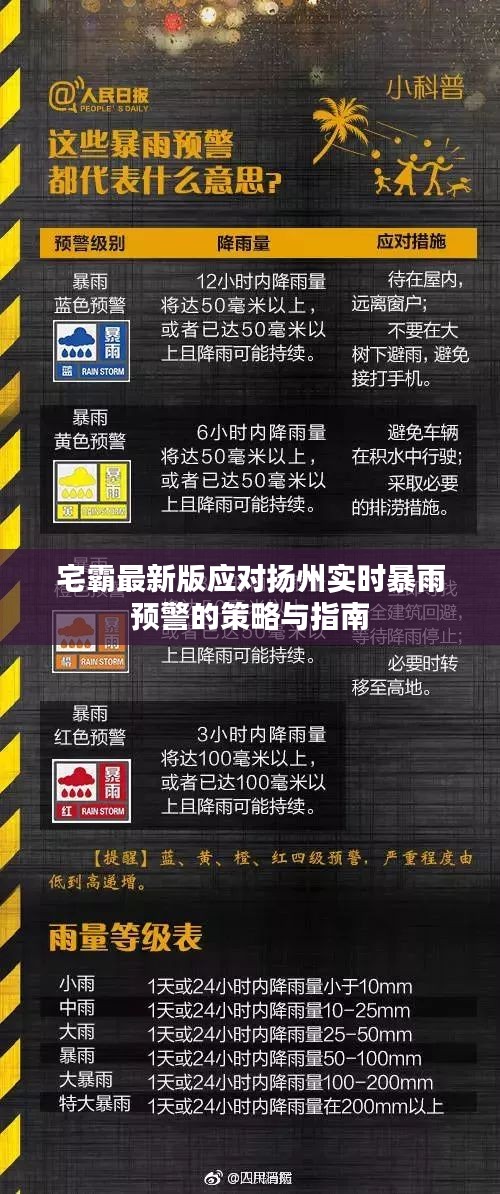 宅霸最新版应对扬州实时暴雨预警的策略与指南