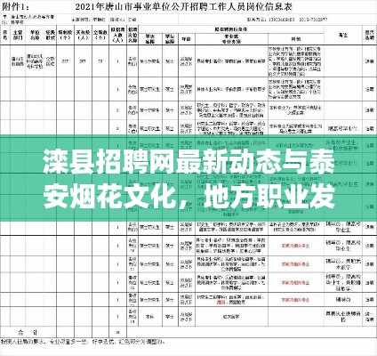 滦县招聘网最新动态与泰安烟花文化，地方职业发展新视角