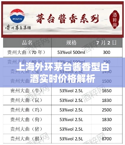 上海外环茅台酱香型白酒实时价格解析